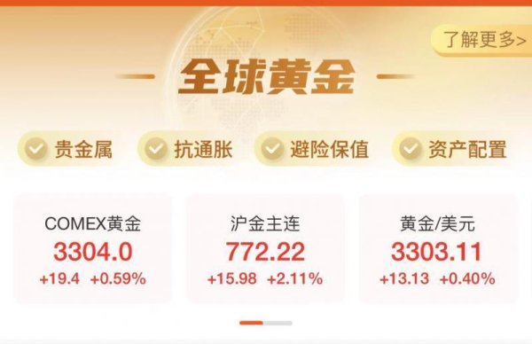 配资企业排名前十 半两财经 | 黄金又被拉涨 冲破3300美元关口